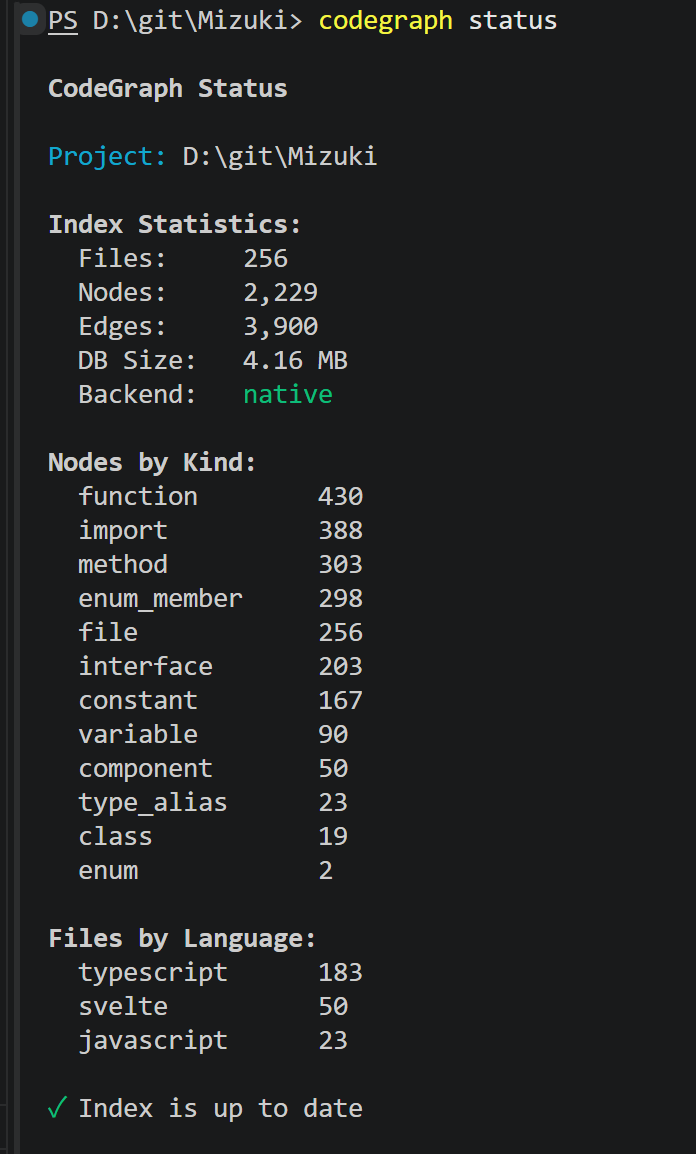 codegraph status 显示 Backend 与文件、节点、边数统计